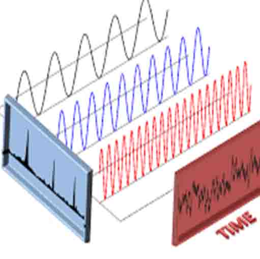 FFT, DSP, ADC